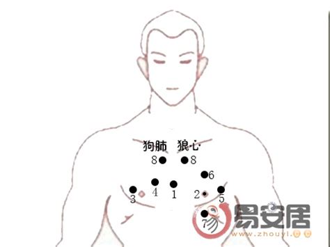 乳暈上有痣|乳暈上的痣：常見問題與處理方式